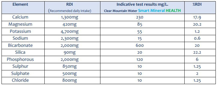 Mineral Water nutritional facts
